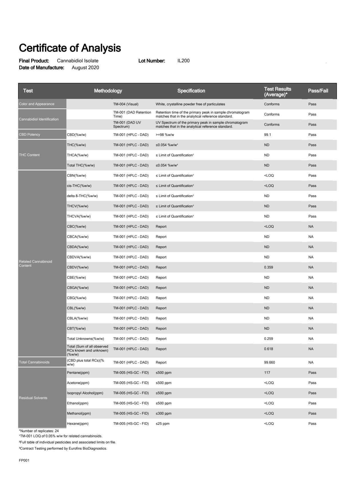 Soul Holistic 100mg CBD Pure Epsom Salt Unscented Foot Salt - 500g - Image 2