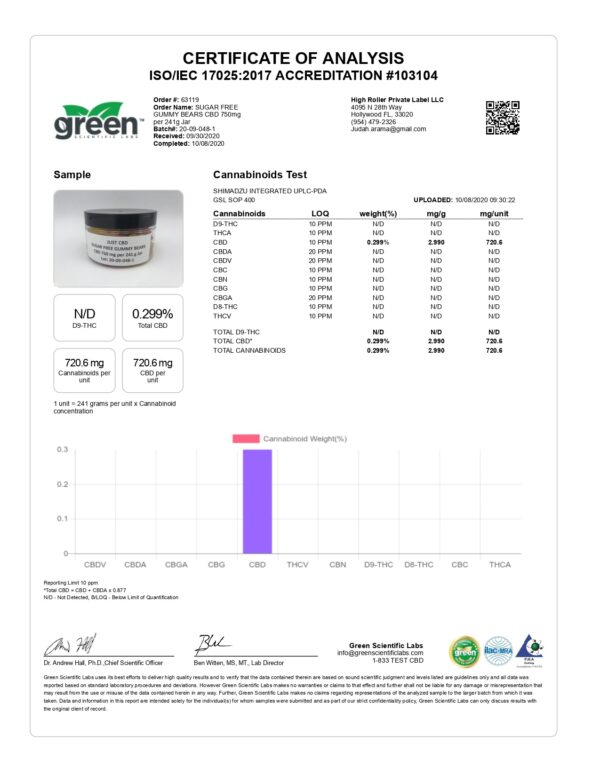 Just CBD 750mg Gummies - 263g - Image 7