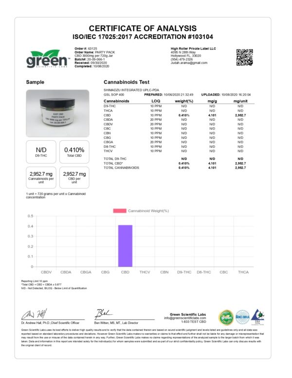 Just CBD 3000mg Gummies - 600g - Image 5