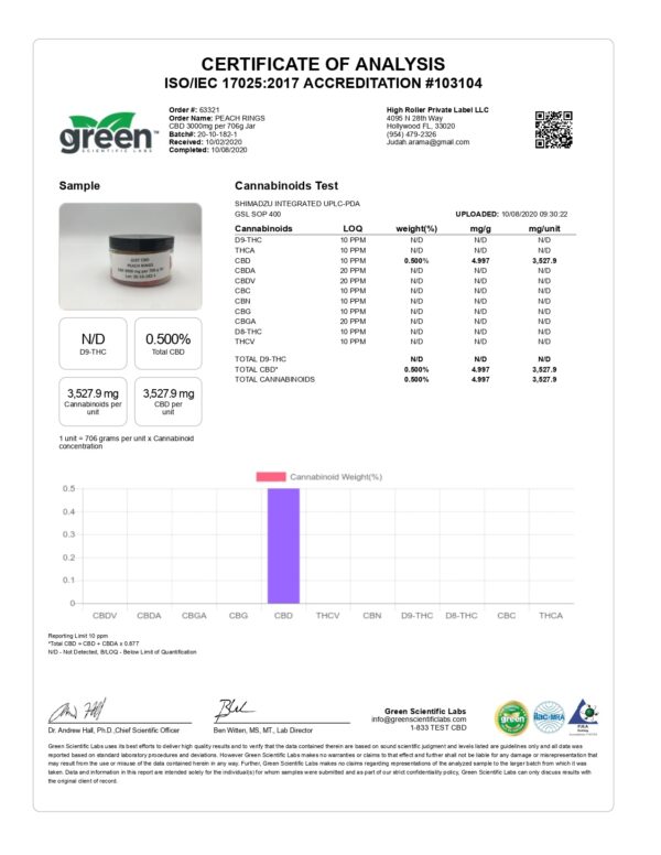 Just CBD 3000mg Gummies - 600g - Image 12