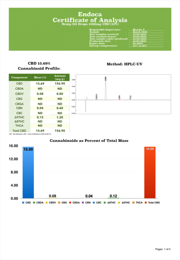 Endoca 1500mg Hemp Oil Drops 10ml - Image 2